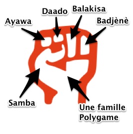 Journal d'un Polygame - Blog sur la vie d'une famille qui pratique la polygamie.